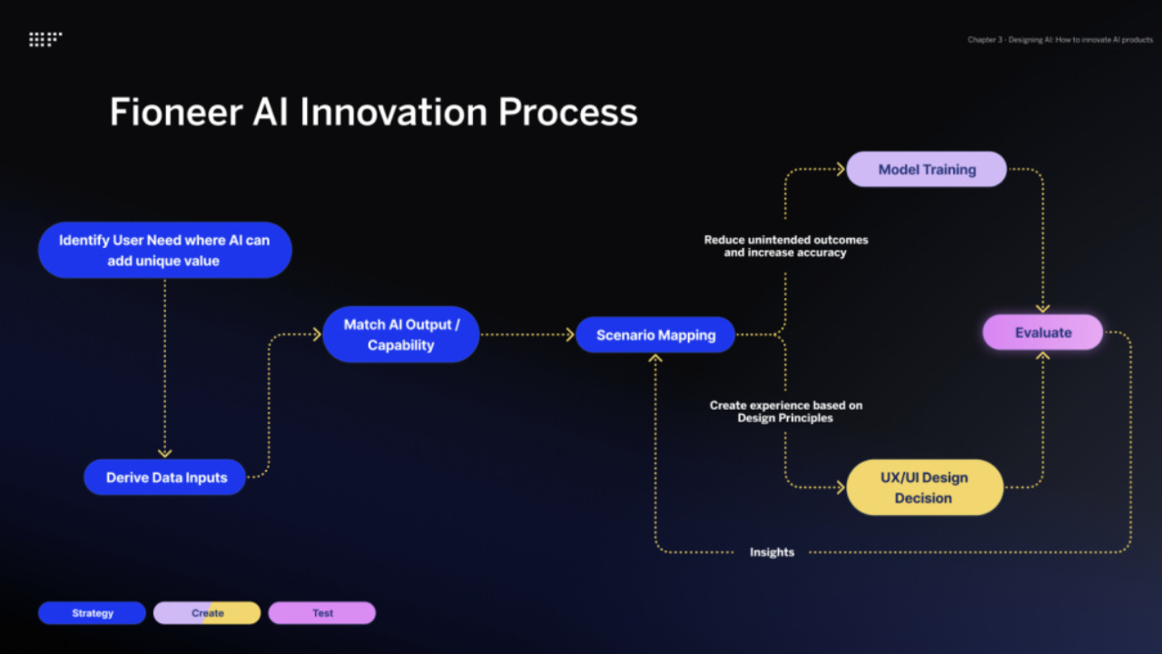 Vlbook Review: How This Digital Platform is Transforming Learning & Business Solutions